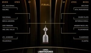 Chaveamento da Copa Libertadores foto divulgação