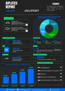 Confira o relatório completo com todas as informações e dados colhidos pela Aiplates Report.